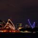 Housing Prices: Australian City Comparison
